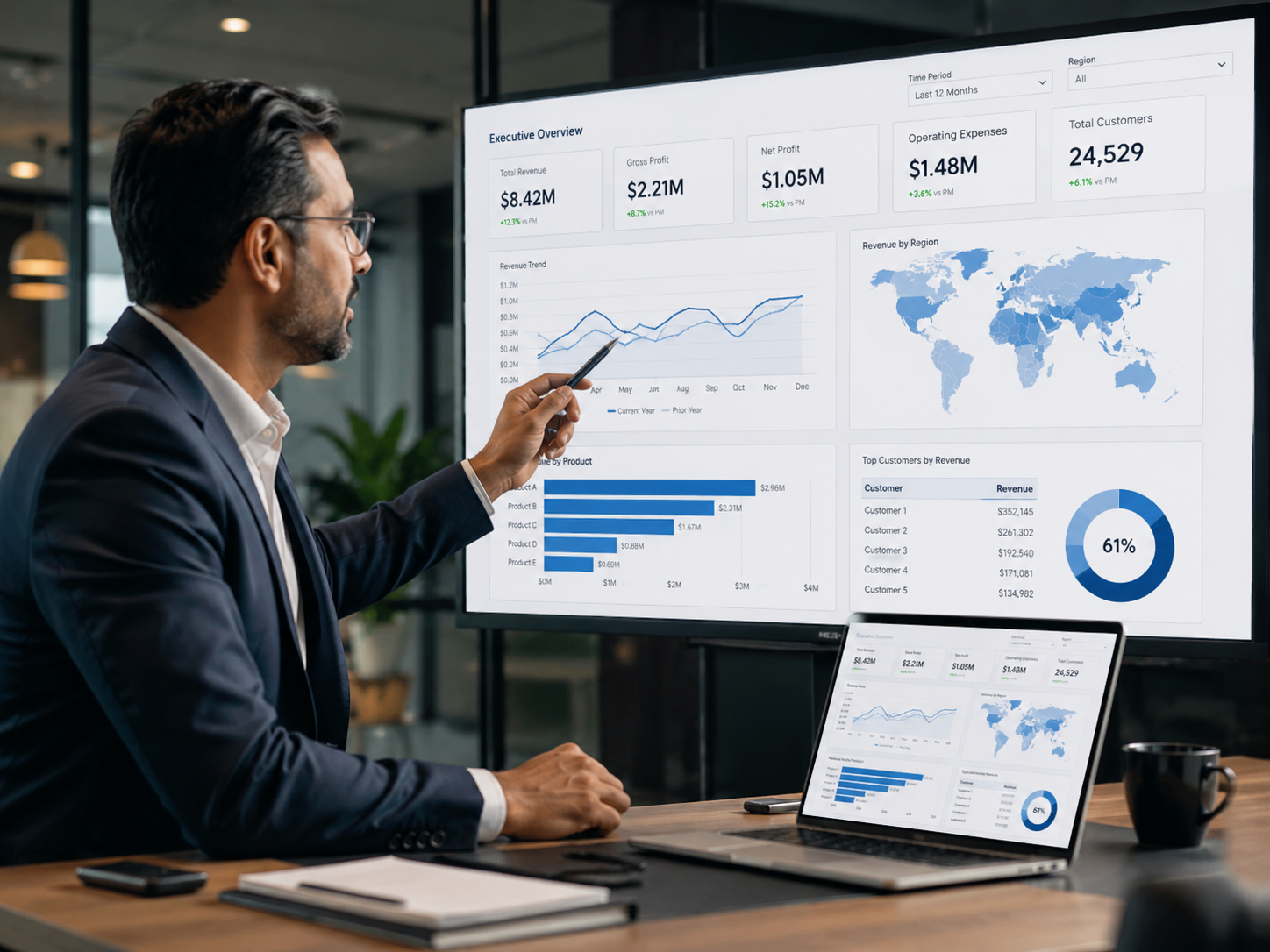 Tableaux de bord Power BI